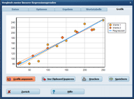 Beispiel Grafik